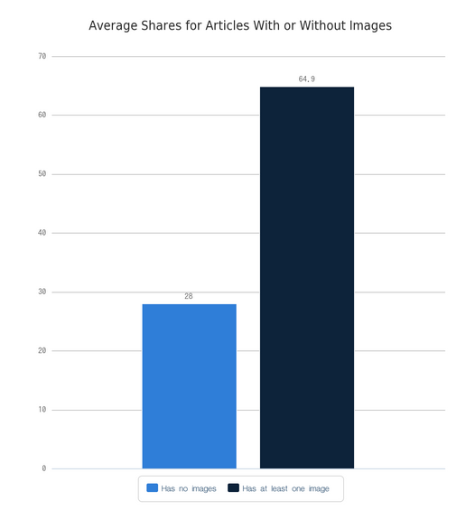 什么樣的內(nèi)容才能讓用戶樂于分享，獲得病毒式傳播？