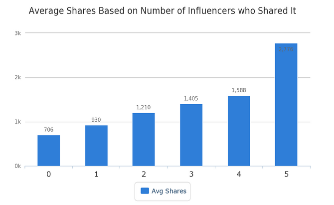 什么樣的內(nèi)容才能讓用戶樂于分享，獲得病毒式傳播？