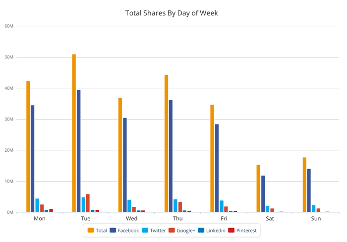 什么樣的內(nèi)容才能讓用戶樂于分享，獲得病毒式傳播？
